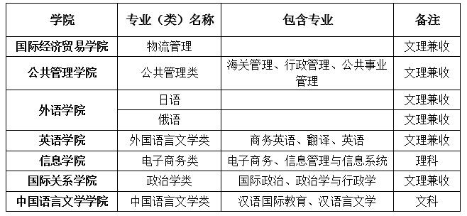 湖南自主招生,湖南志愿填报