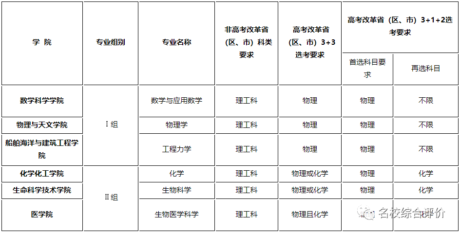 湖南志愿填报,湖南综合评价录取，湖南强基计划