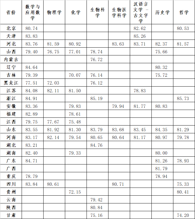 湖南志愿填报,湖南综合评价录取，湖南强基计划