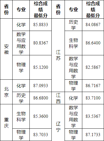 湖南志愿填报,湖南综合评价录取，湖南强基计划