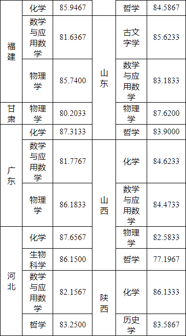 湖南志愿填报,湖南综合评价录取，湖南强基计划