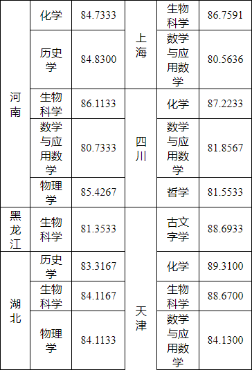 湖南志愿填报,湖南综合评价录取，湖南强基计划