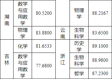 湖南志愿填报,湖南综合评价录取，湖南强基计划