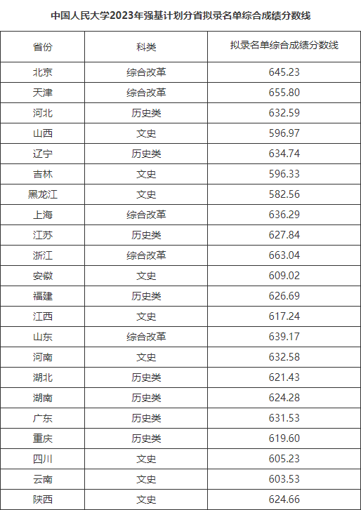 湖南志愿填报,湖南综合评价录取，湖南强基计划