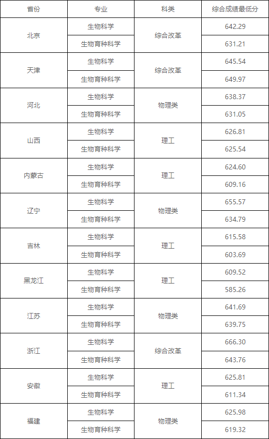 湖南志愿填报,湖南综合评价录取，湖南强基计划