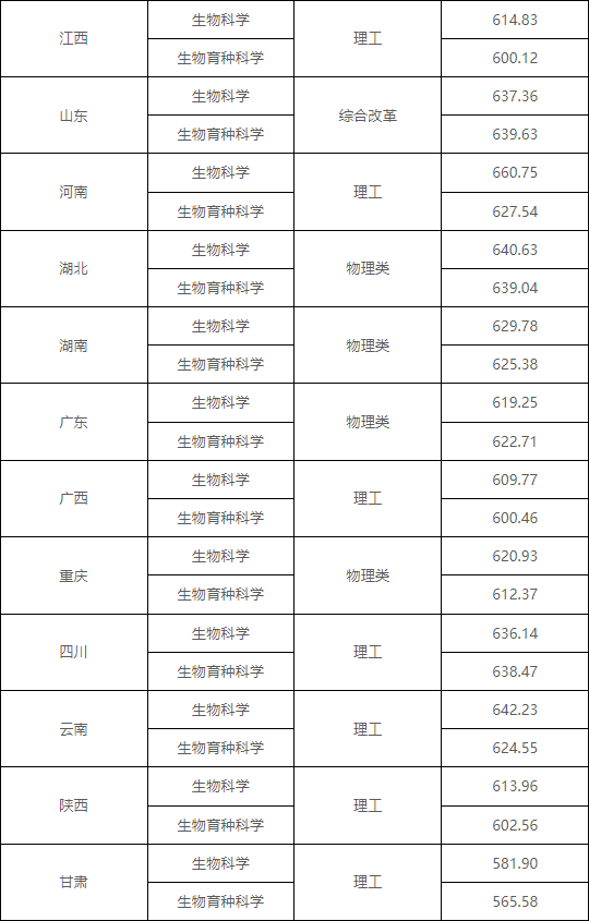 湖南志愿填报,湖南综合评价录取，湖南强基计划