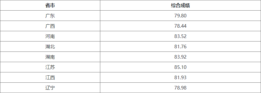 湖南志愿填报,湖南综合评价录取，湖南强基计划