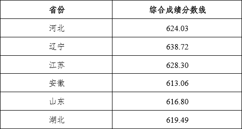 湖南志愿填报,湖南综合评价录取，湖南强基计划