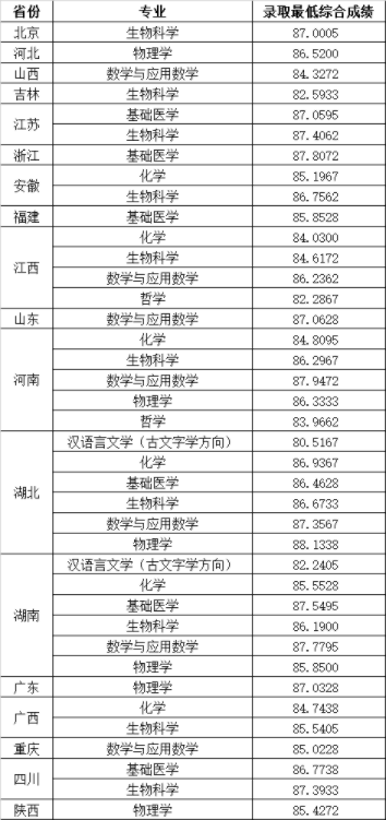 湖南志愿填报,湖南综合评价录取，湖南强基计划