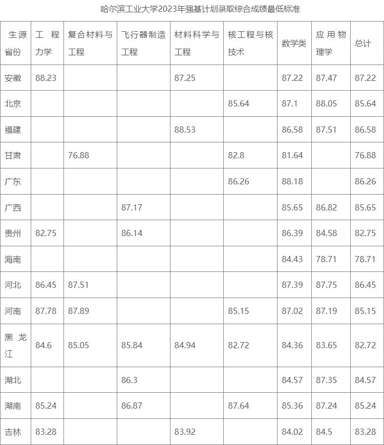 湖南志愿填报,湖南综合评价录取，湖南强基计划