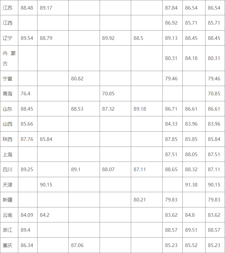 湖南志愿填报,湖南综合评价录取，湖南强基计划