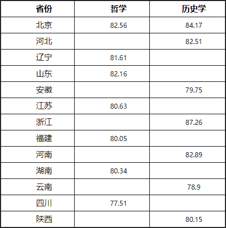 湖南志愿填报,湖南综合评价录取，湖南强基计划