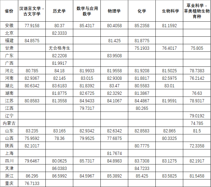 湖南志愿填报,湖南综合评价录取，湖南强基计划