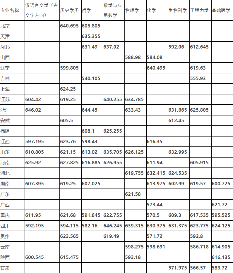 湖南志愿填报,湖南综合评价录取，湖南强基计划