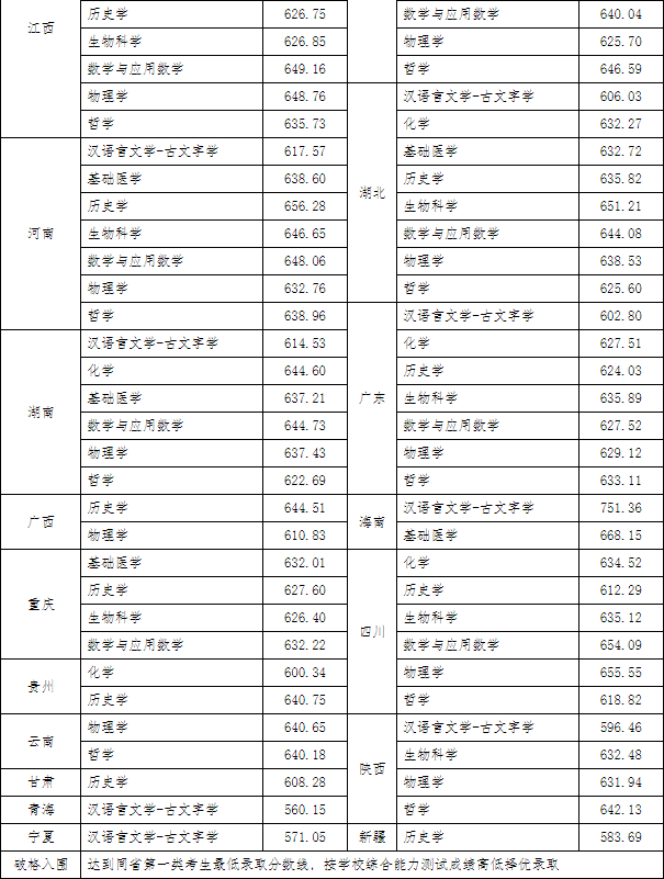 湖南志愿填报,湖南综合评价录取，湖南强基计划