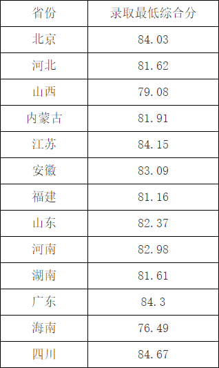 湖南志愿填报,湖南综合评价录取，湖南强基计划