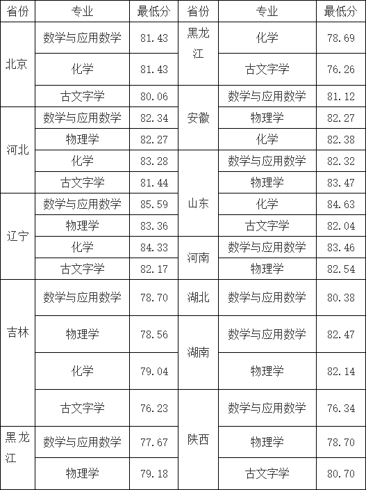 湖南志愿填报,湖南综合评价录取，湖南强基计划