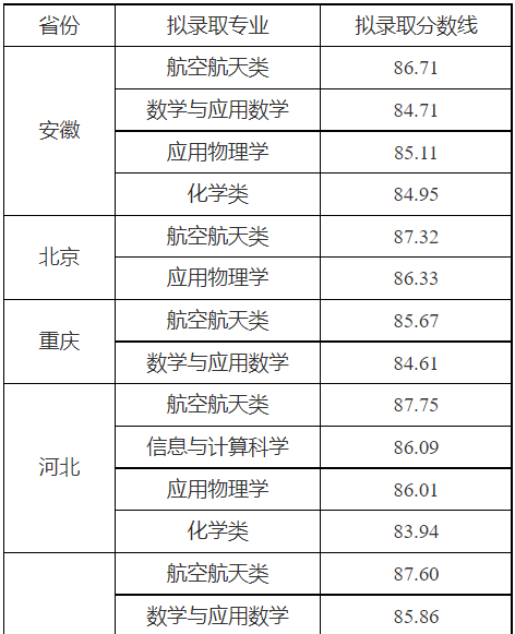 湖南志愿填报,湖南综合评价录取，湖南强基计划