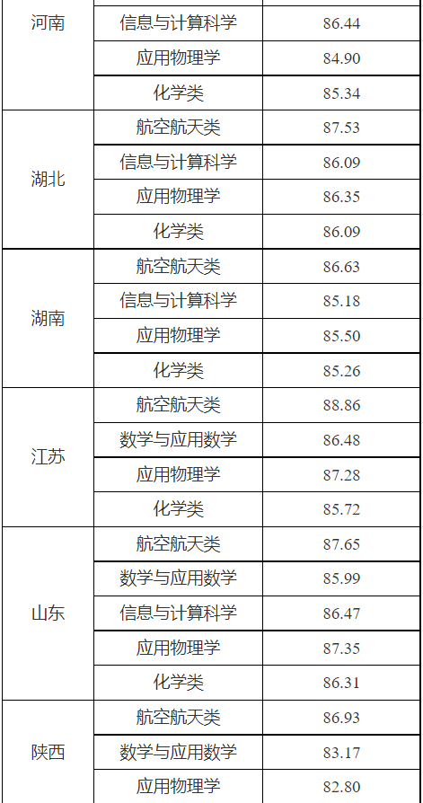 湖南志愿填报,湖南综合评价录取，湖南强基计划