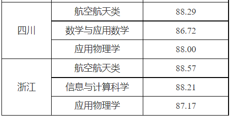 湖南志愿填报,湖南综合评价录取，湖南强基计划