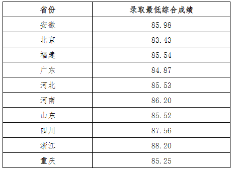 湖南志愿填报,湖南综合评价录取，湖南强基计划