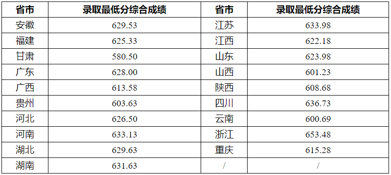 湖南志愿填报,湖南综合评价录取，湖南强基计划