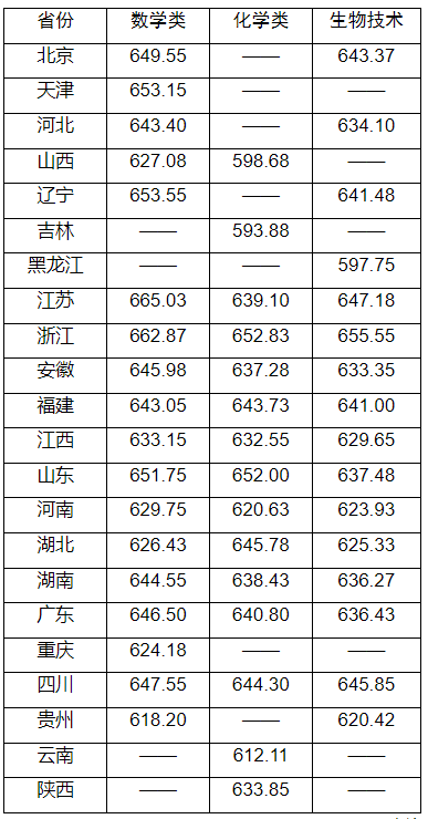 湖南志愿填报,湖南综合评价录取，湖南强基计划