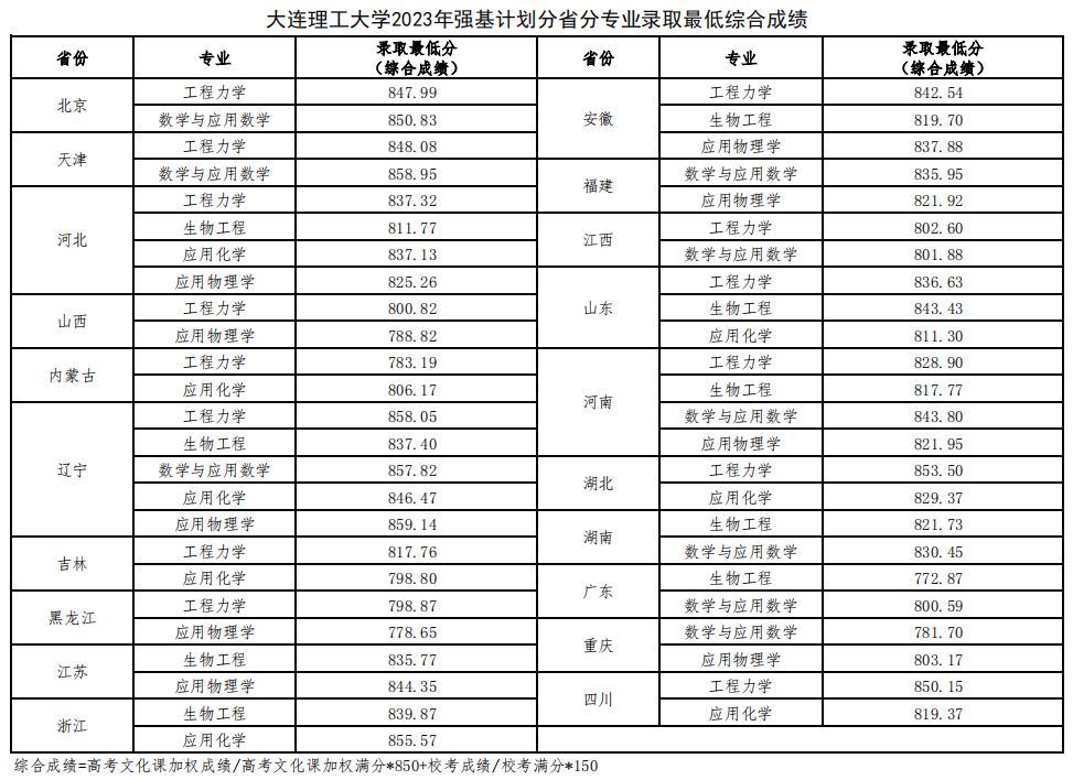 湖南志愿填报,湖南综合评价录取，湖南强基计划