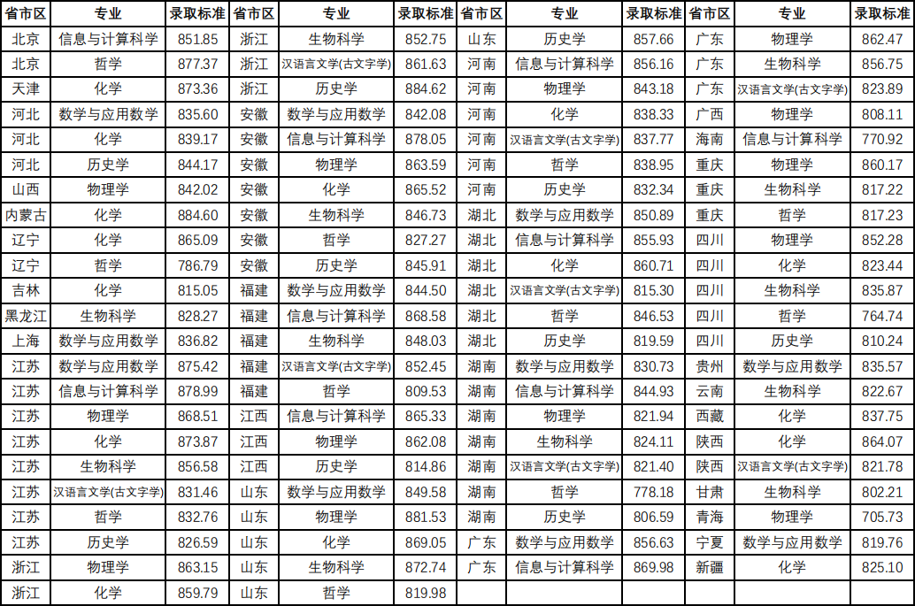 湖南志愿填报,湖南综合评价录取，湖南强基计划