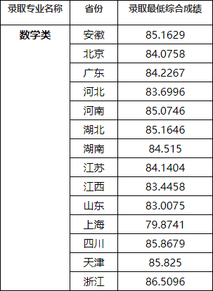 湖南志愿填报,湖南综合评价录取，湖南强基计划