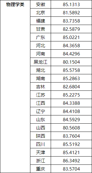 湖南志愿填报,湖南综合评价录取，湖南强基计划