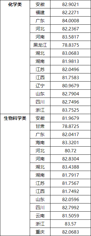 湖南志愿填报,湖南综合评价录取，湖南强基计划