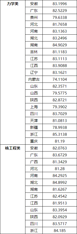 湖南志愿填报,湖南综合评价录取，湖南强基计划