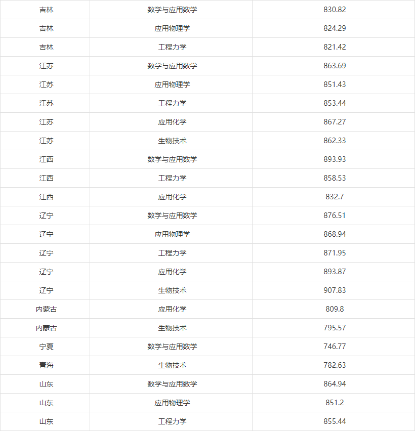 湖南志愿填报,湖南综合评价录取，湖南强基计划