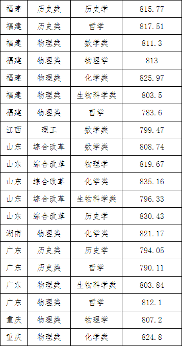 湖南志愿填报,湖南综合评价录取，湖南强基计划