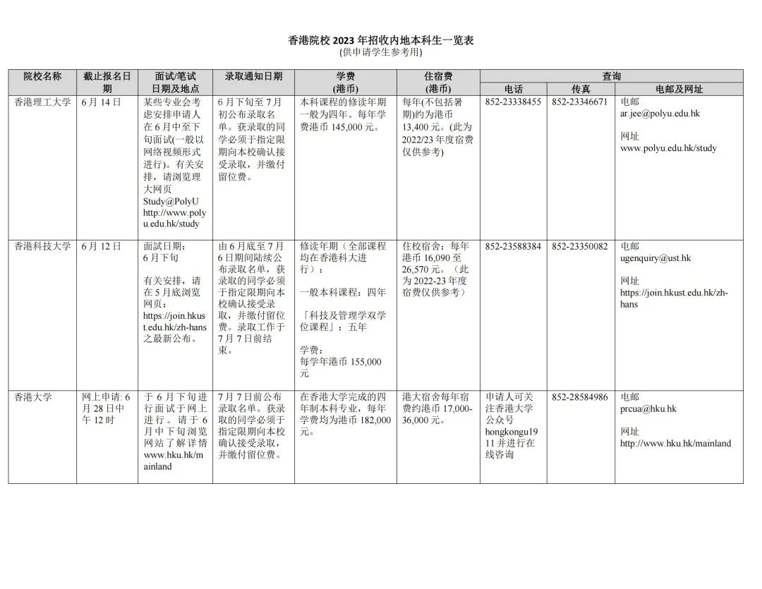 湖南志愿填报,湖南综合评价录取，湖南强基计划